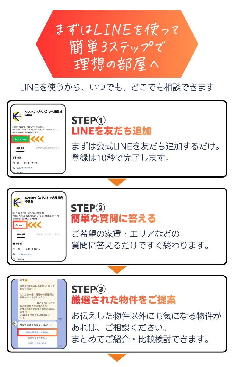 診断までの3STEP